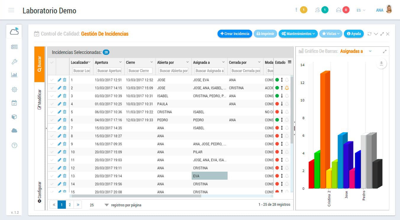 Incidents Management