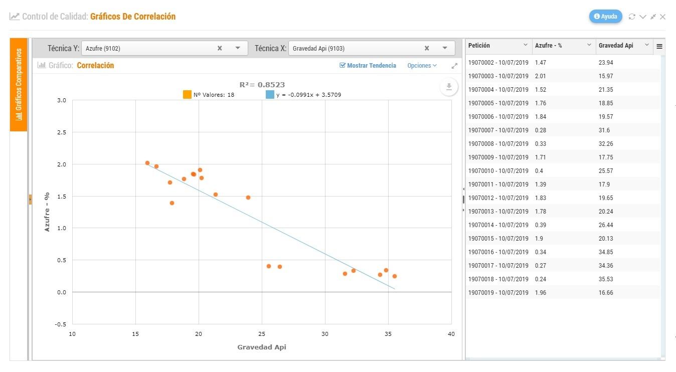 Correlation Graphs