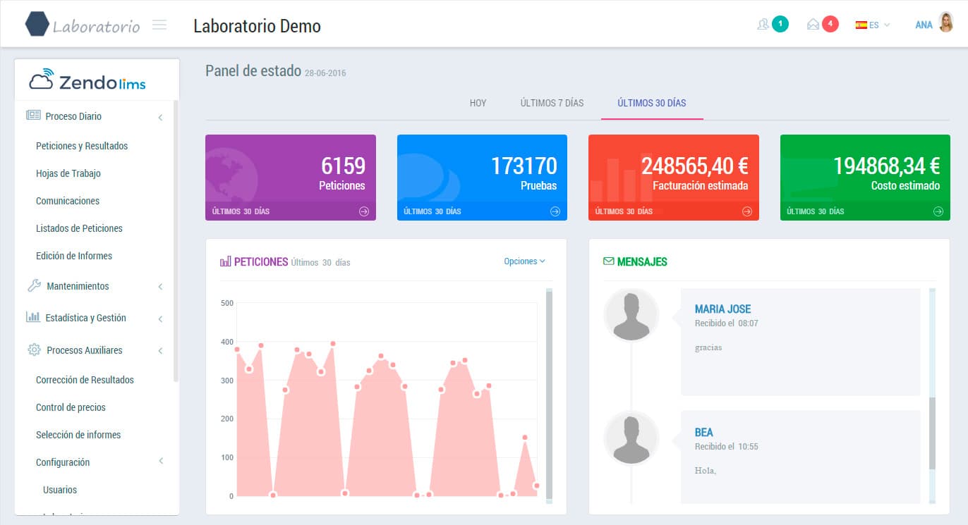 Status Panel