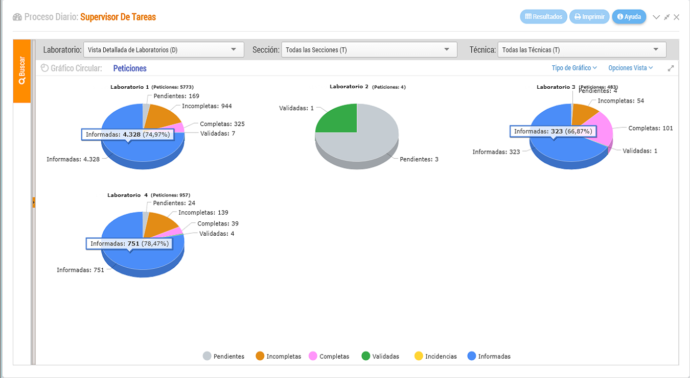 Supervisor Informadas