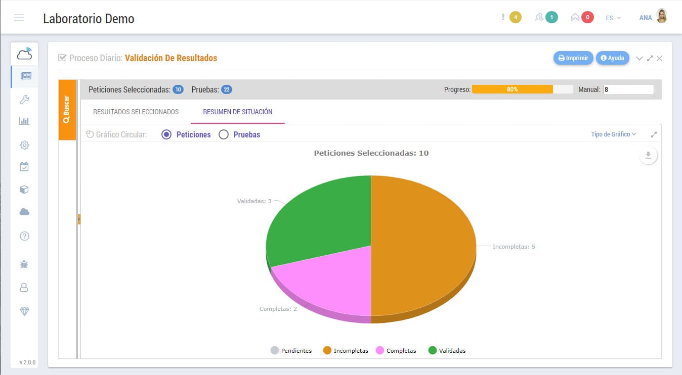 Results Validation Summary