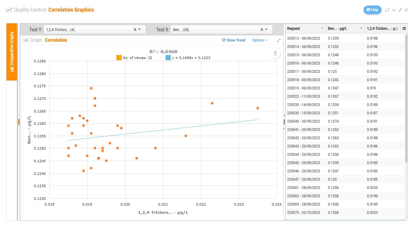 Correlation Graphs