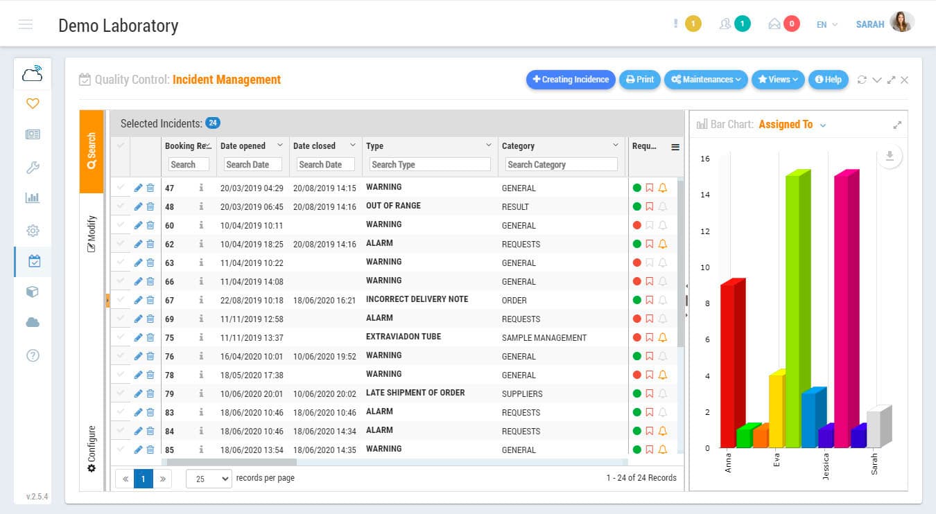 Incidents management