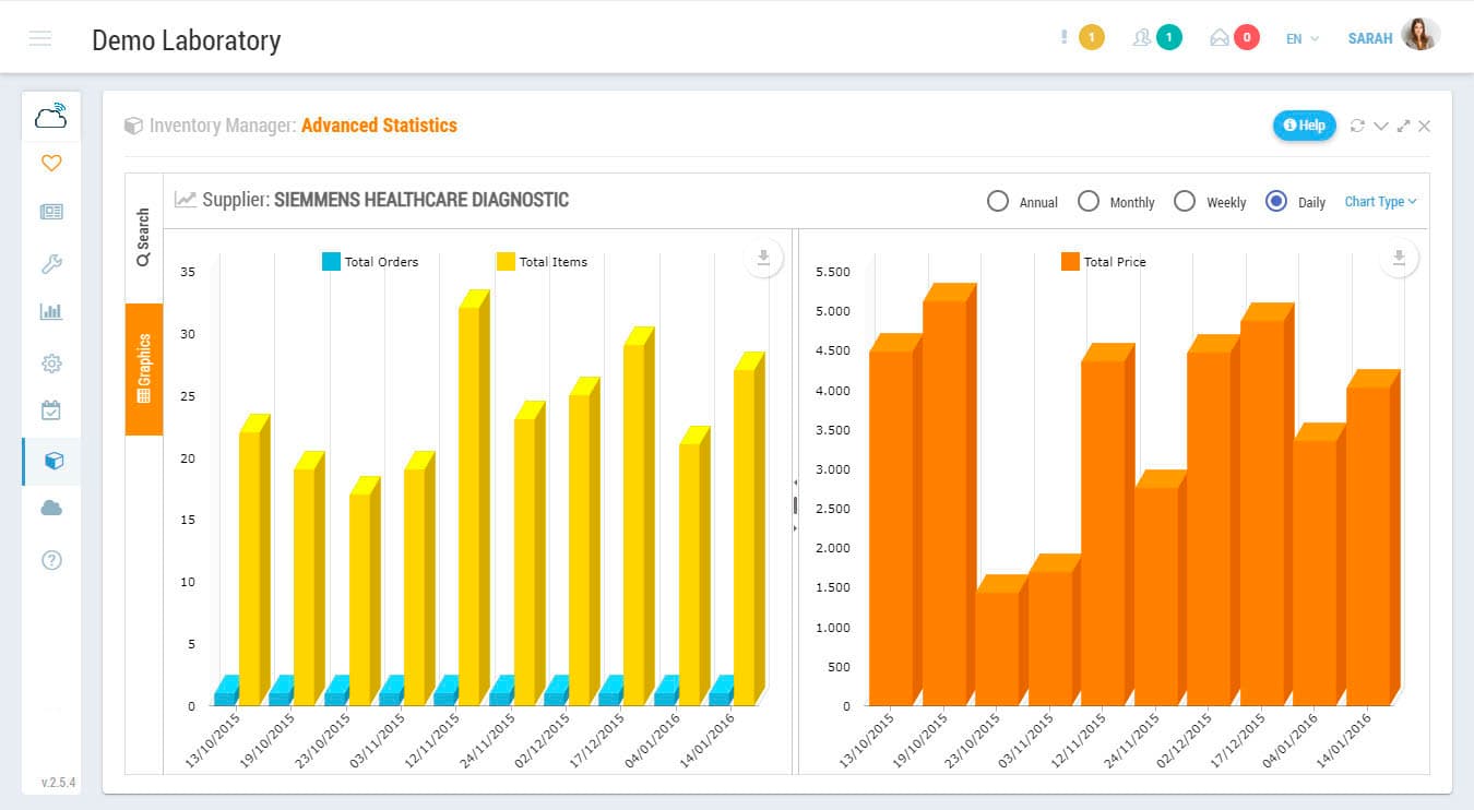 Warehouse Statistics